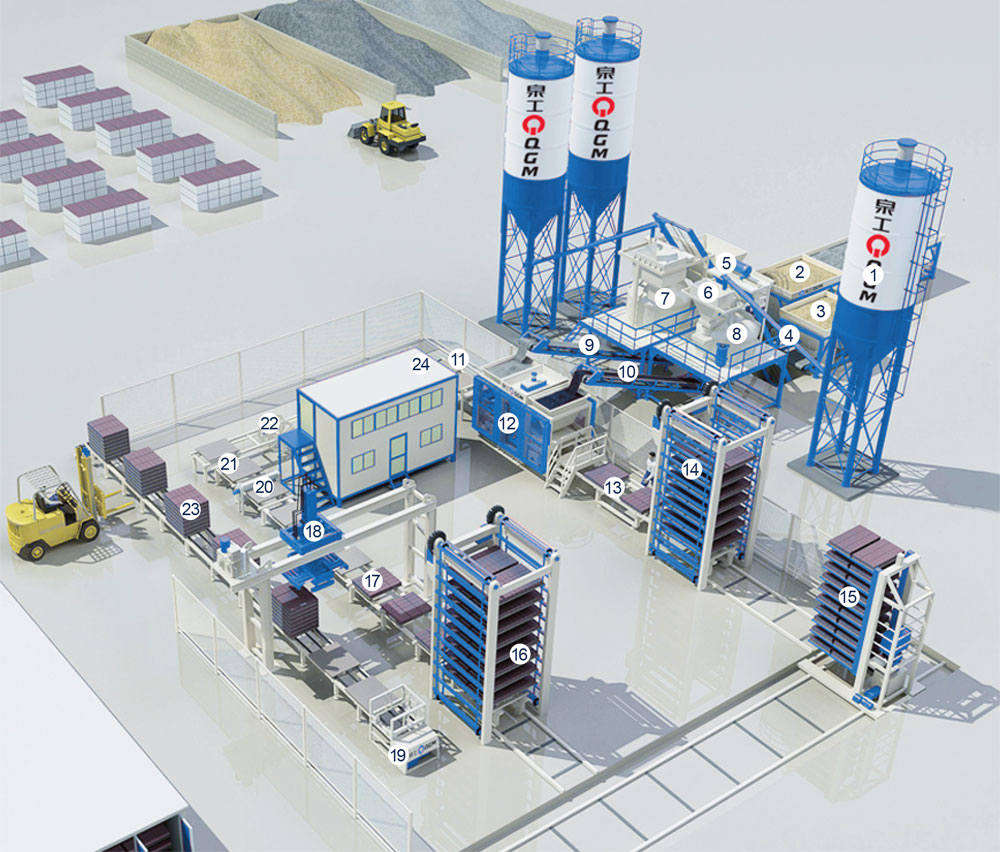 Quid sunt propria applications plene automatic productio linea?